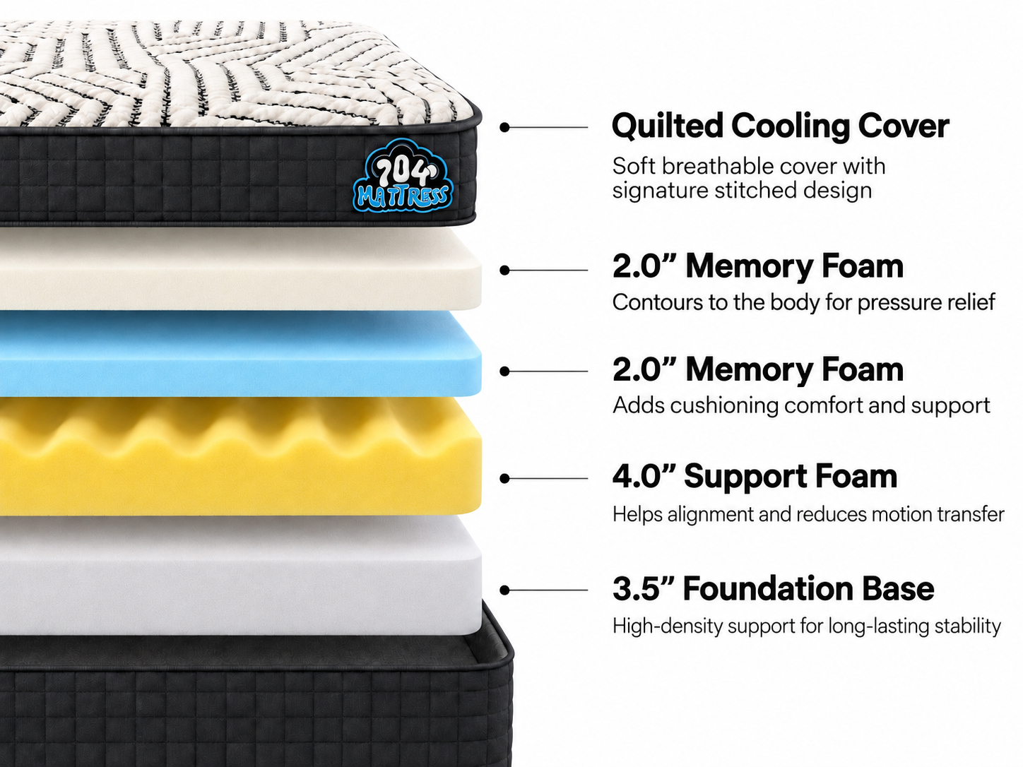 Exploded view of the 704 Mattress: quilted cover, two 2 inch memory foam layers, 4 inch support foam and 3.5 inch foundation base
